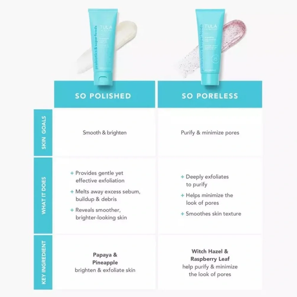 ❌SOLD❌NIB Tula Skincare
So Polished Exfoliating Sugar Face Scrub 2.9 Oz/82g e - Picture 7 of 12